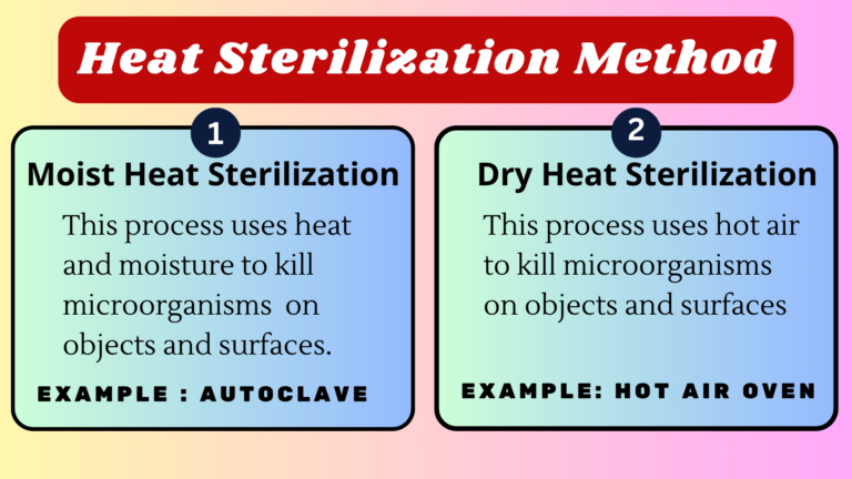 Heat Sterilization Method - RBR Life Science